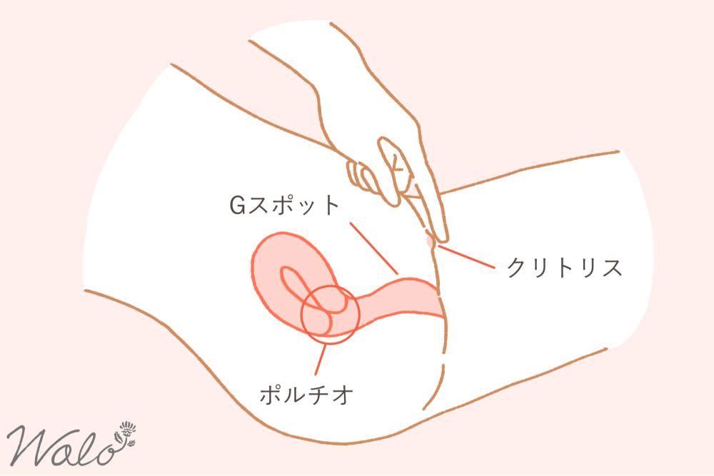  外イキの感じ方